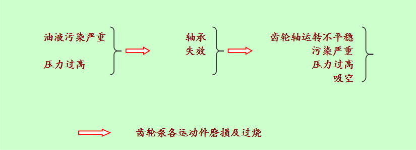 故障(zhàng)分析 故障分(fèn)析
