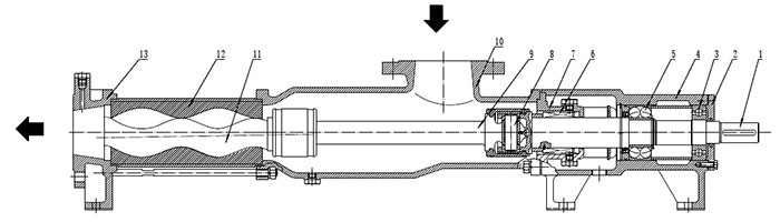 單螺(luo)杆泵結構圖(tu)